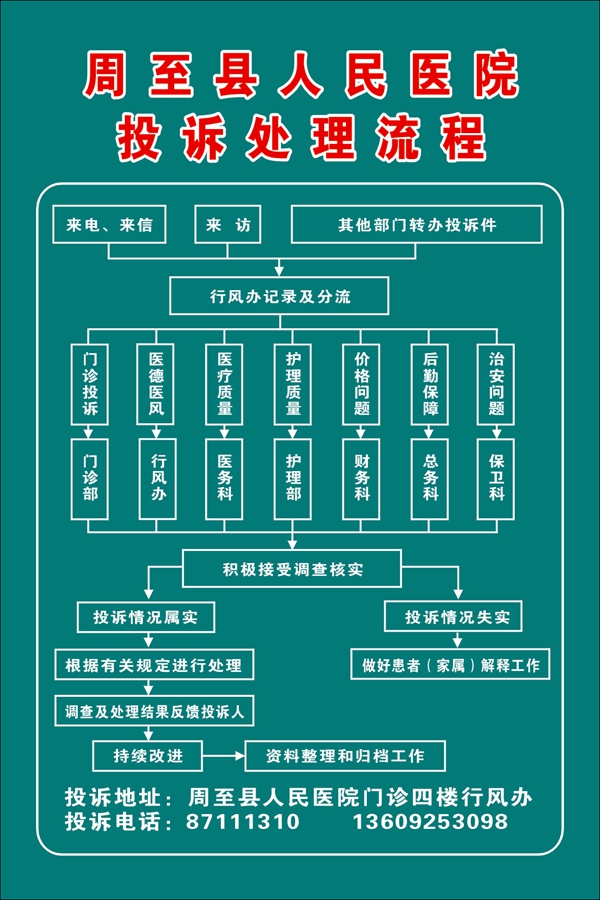 投诉处理流程.jpg3_副本.jpg
